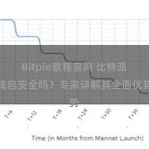 Bitpie教程官网 比特派钱包安全吗？专家详解其全面优势