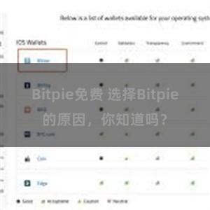 Bitpie免费 选择Bitpie的原因，你知道吗？