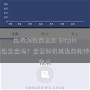 比特派钱包更新 Bitpie钱包安全吗？全面解析其优势和特点