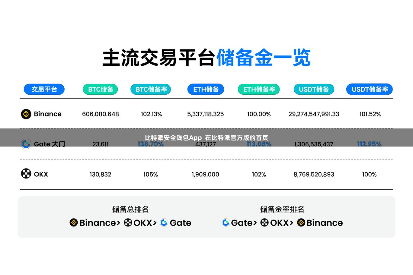 比特派安全钱包App  在比特派官方版的首页