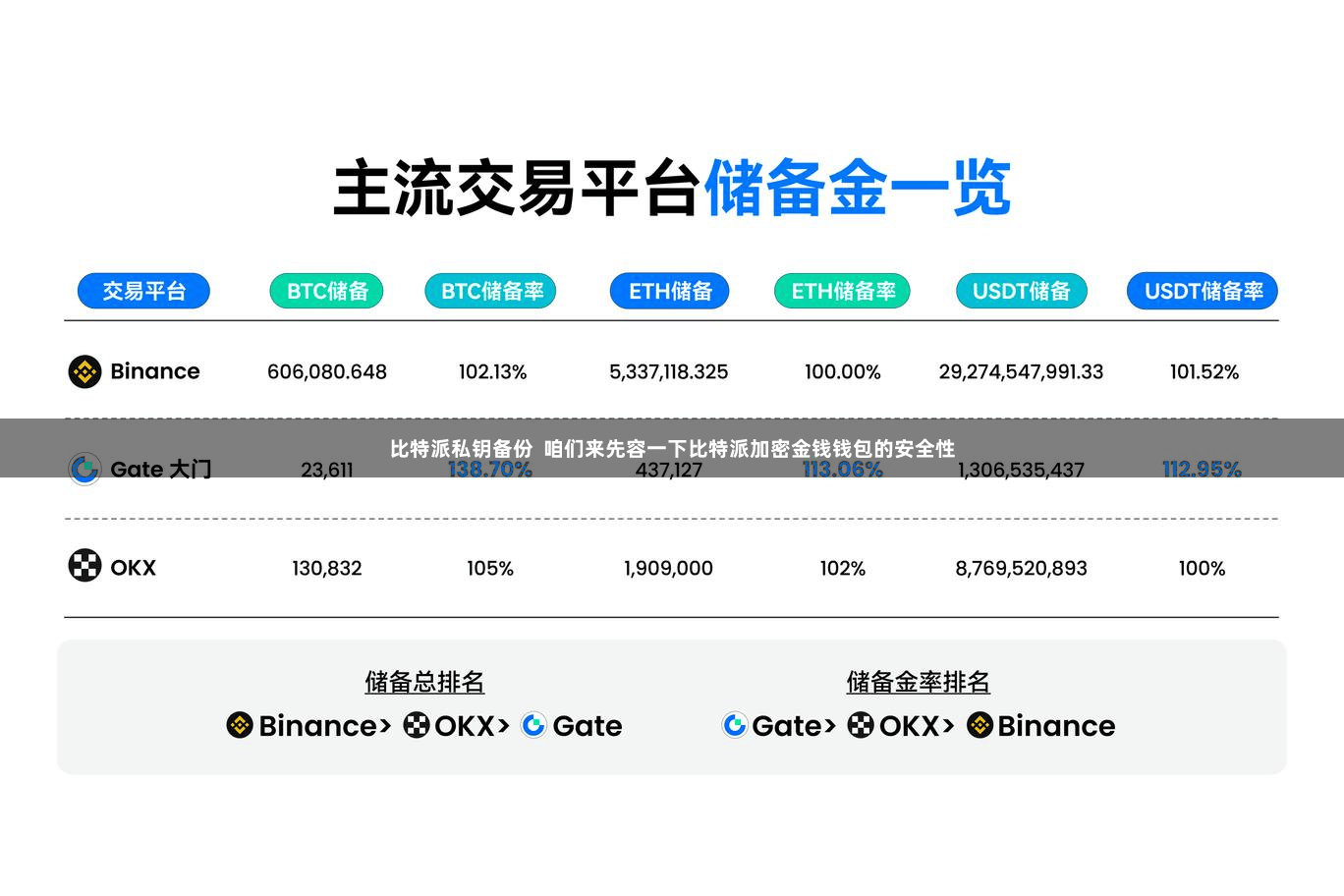 比特派私钥备份  咱们来先容一下比特派加密金钱钱包的安全性